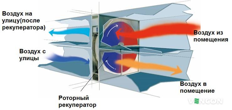 Что такое рекуператор в системе вентиляции