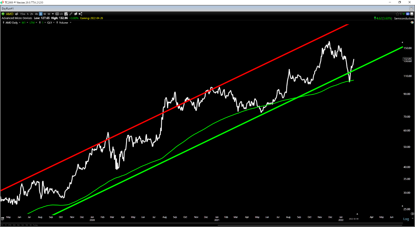 Chart, line chart Description automatically generated