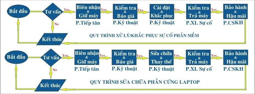 Sửa máy tính tại Khâm Thiên