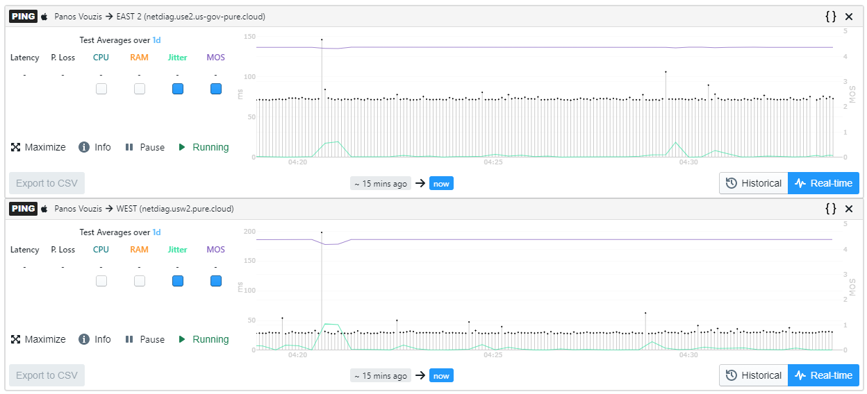 Genesys performance tests