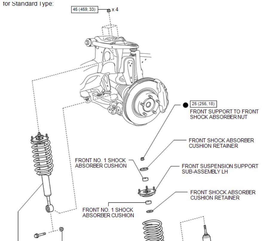 List Of Air Suspension Problems In The Toyota Sequoia (5+ Expert Tips
