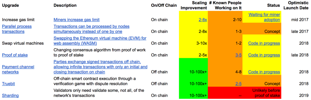 Ethereum-Scaling_Cointelegraph