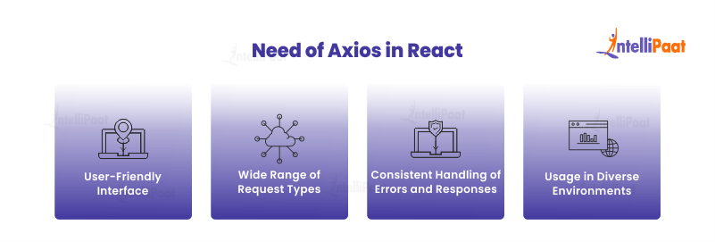 Need of Axios in React