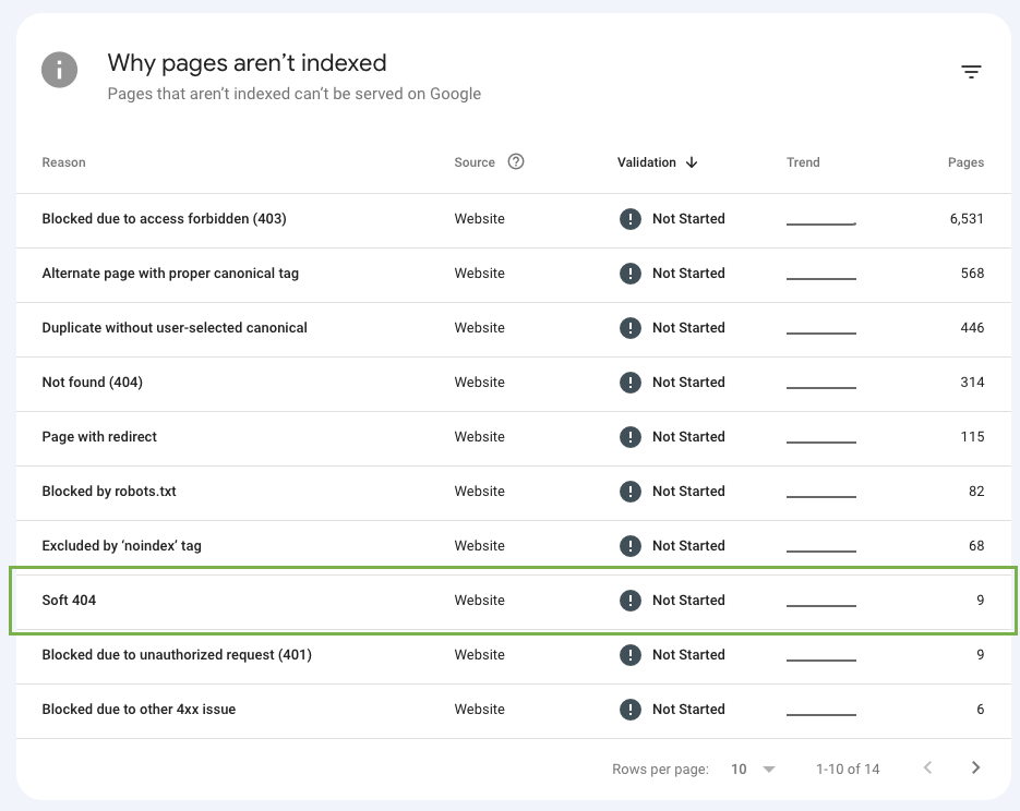 Why Pages Aren't Indexed