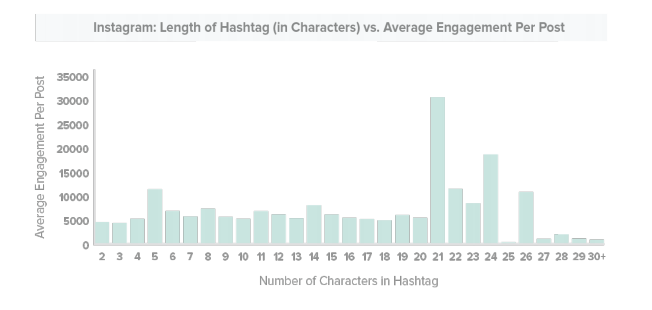 instagram hashtag statistics 