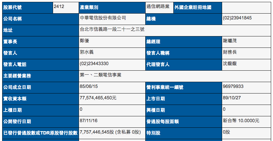 艾蜜莉小教室》1分鐘了解怎麼計算出公司的「股本」！（股本10億以下為小型股、50億以上是大型股）
