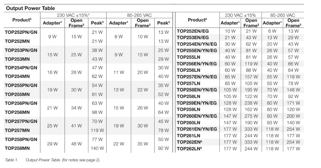 C:\Users\Optiplex 390\Desktop\CHI\FILE WORD SẢN PHẨM\TOP262EN mới\TOP262EN-2.png