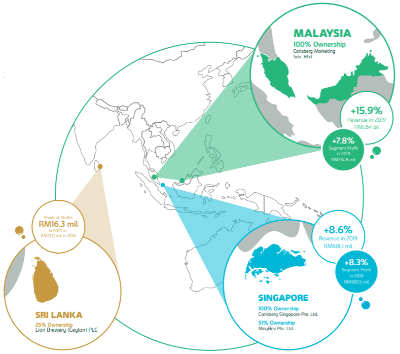 Carlsberg Malaysia Geographical Presence