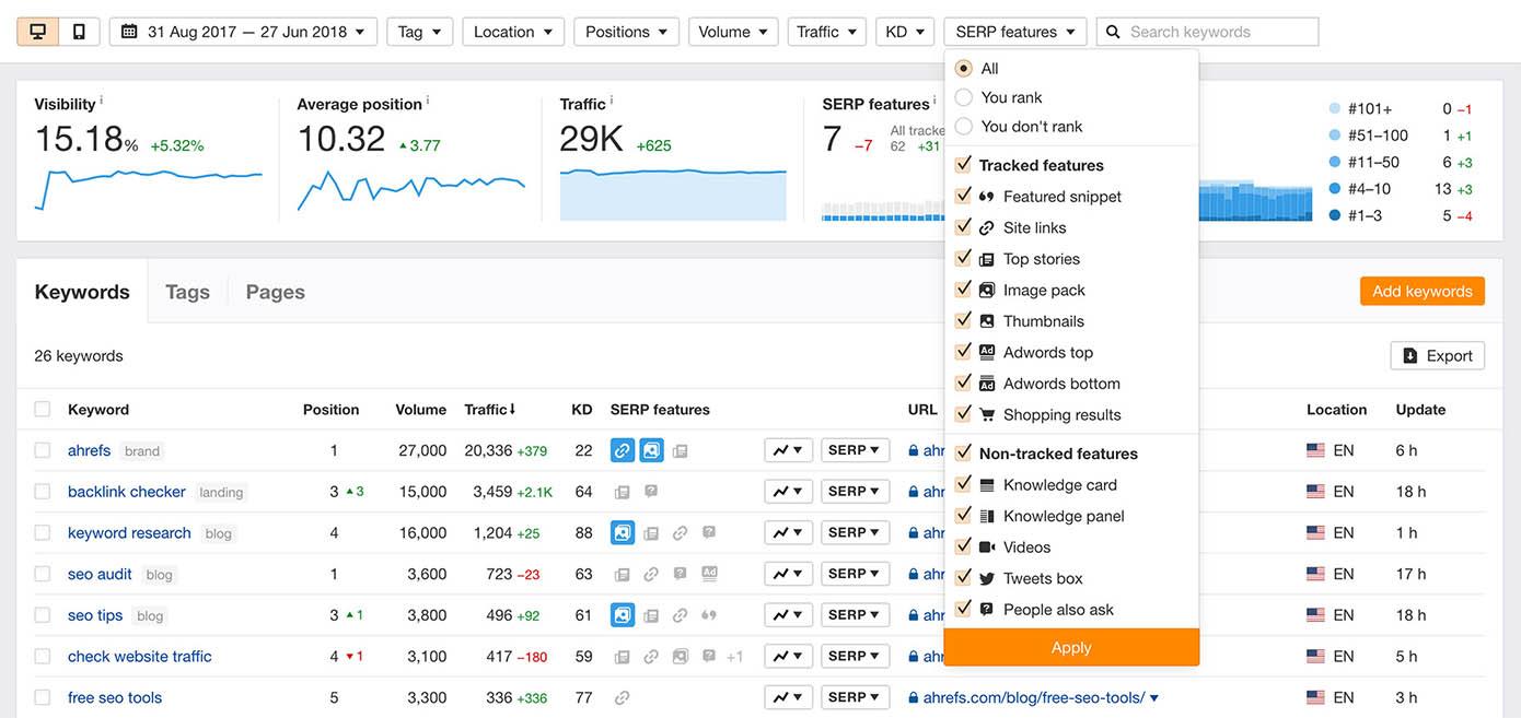 Rank Tracker by Ahrefs: Check & Track Keyword Rankings