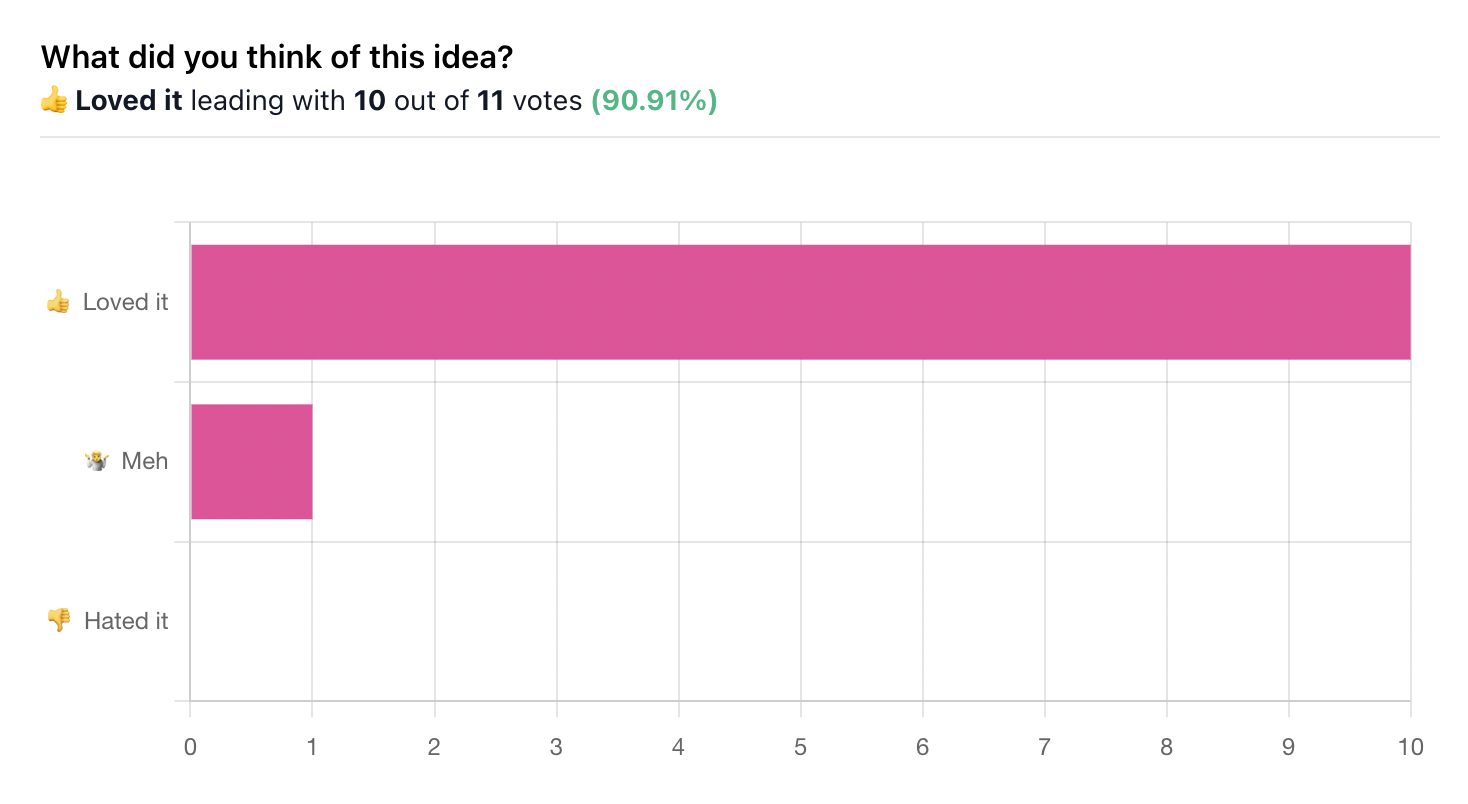 How I Built a Profitable Newsletter Business