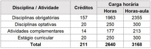 tabela letras