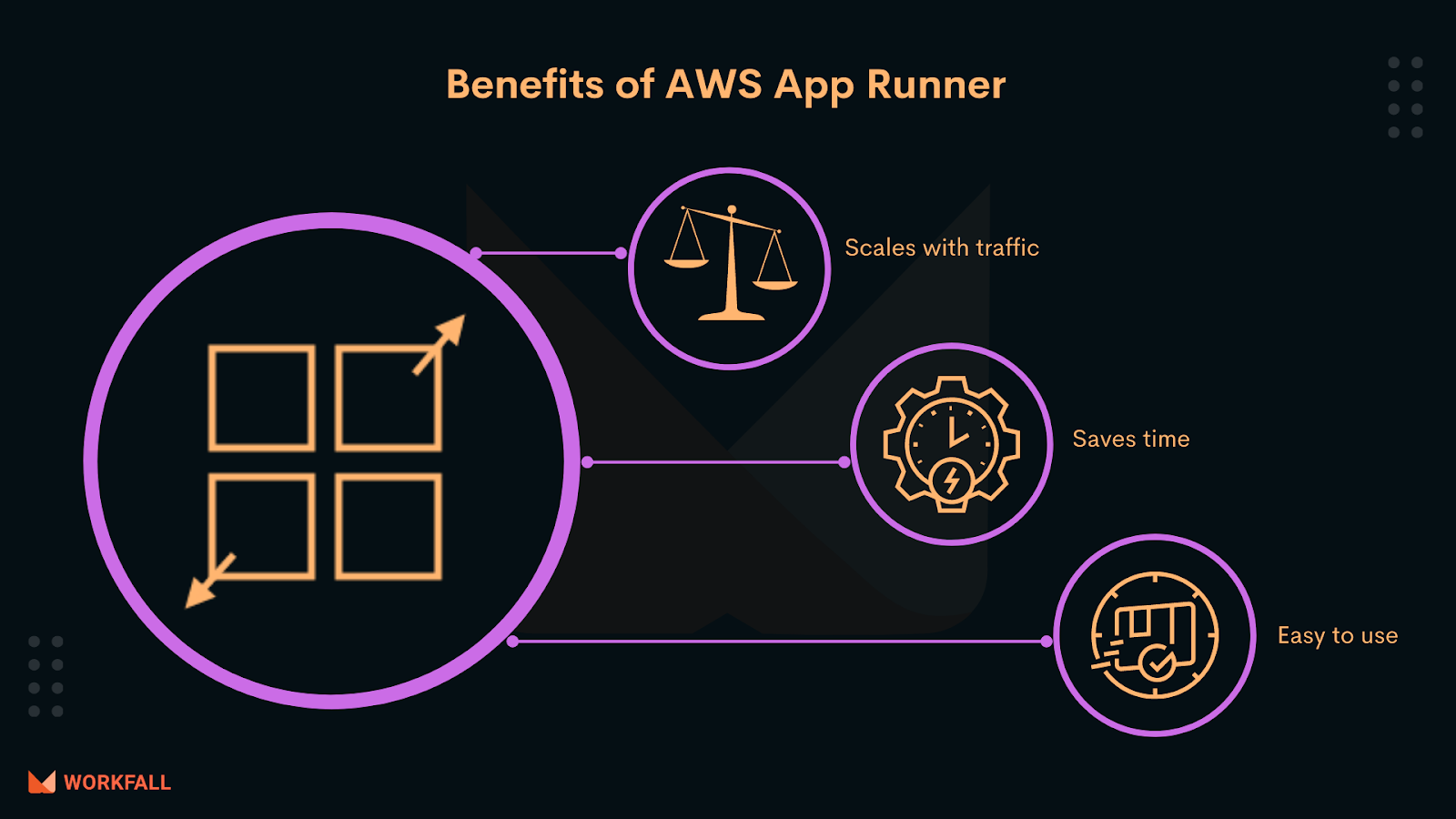 Benefits of AWS App Runner