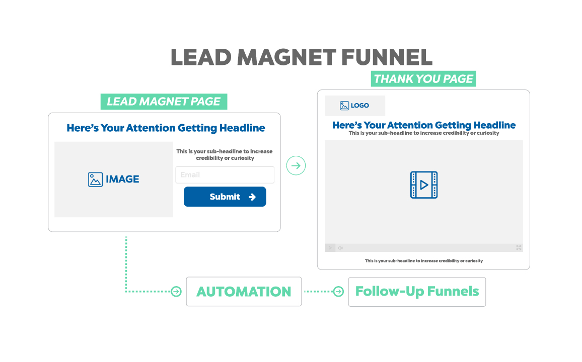 Sales Funnel Templates
free clickfunnel templates
network marketing funnel template
russell brunson perfect webinar template
webinar funnel that converts