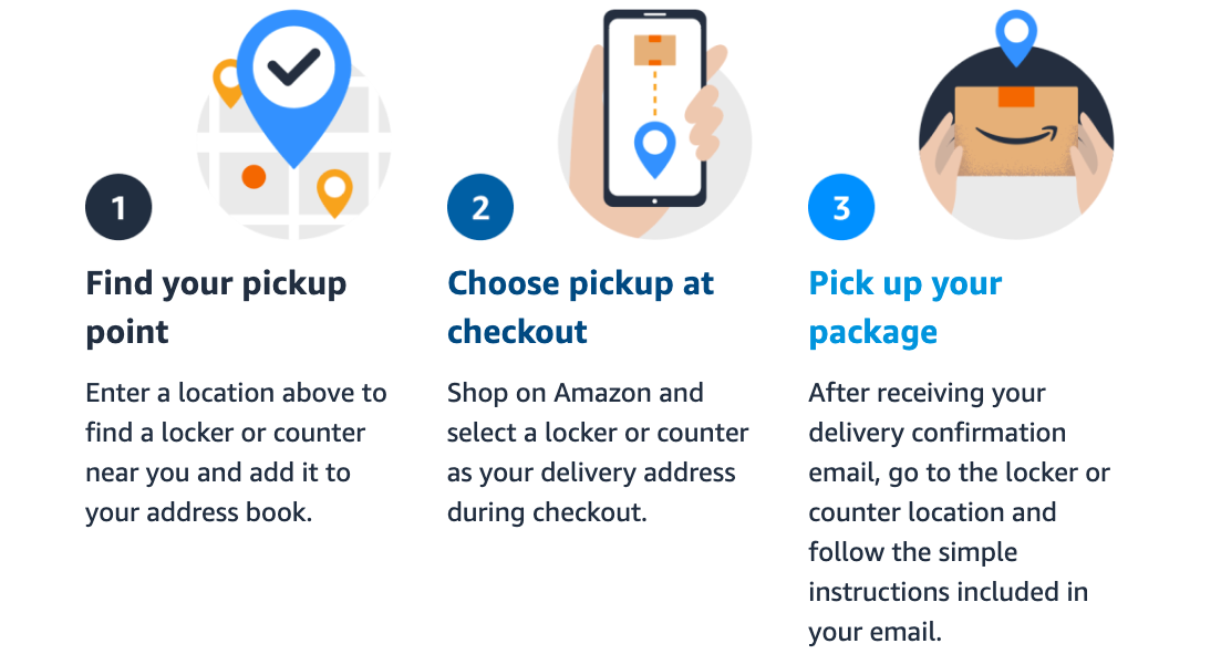 How Amazon Hub Counters Work The Real Deal by RetailMeNot