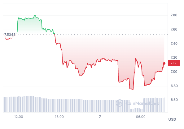 Bloomberg узнал о планах OPNX поглотить Hodlnaut