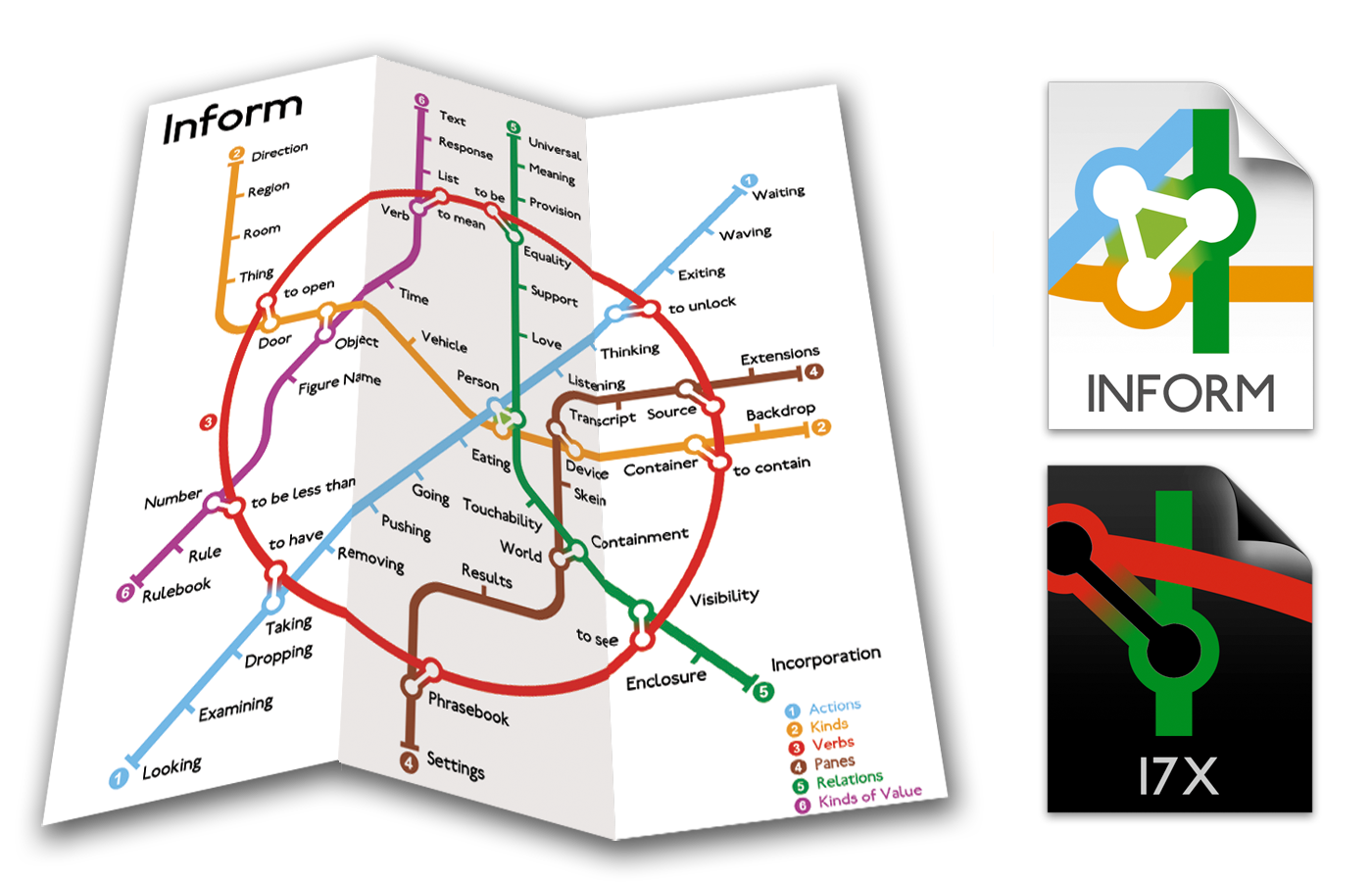 A transit map next to pages representing file formats.