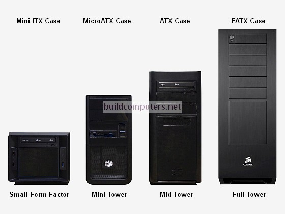 http://www.buildcomputers.net/images/computer-case-sizes.jpg