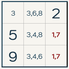 Additional 1 and 7 candidates eliminated from the grid