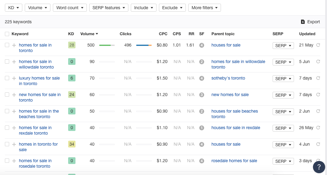 Ahrefs keyword suggestions