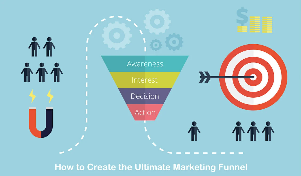 lead generation marketing funnel