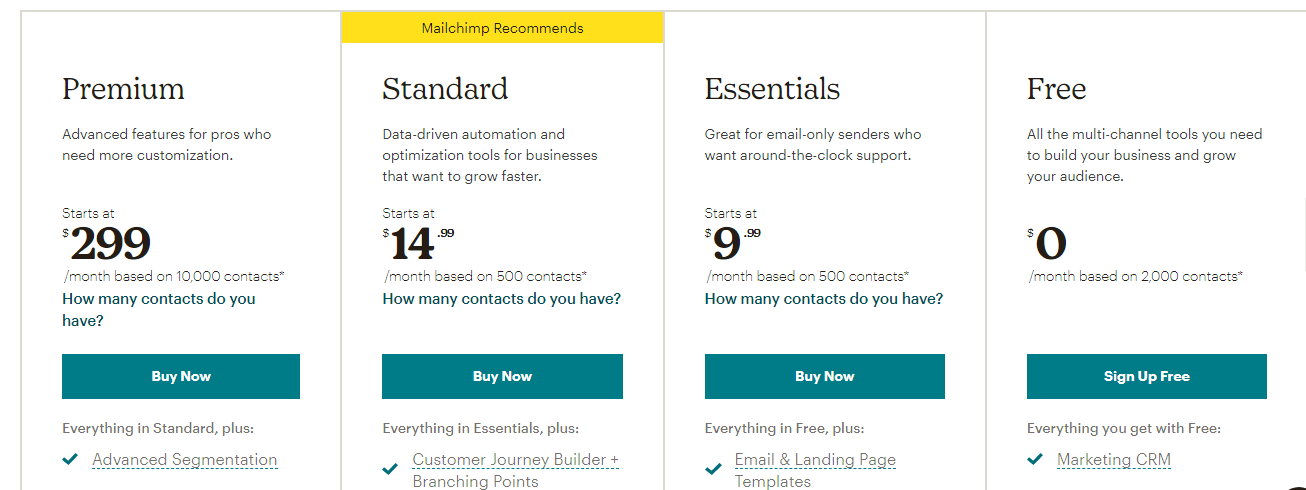 mailchimp pricing