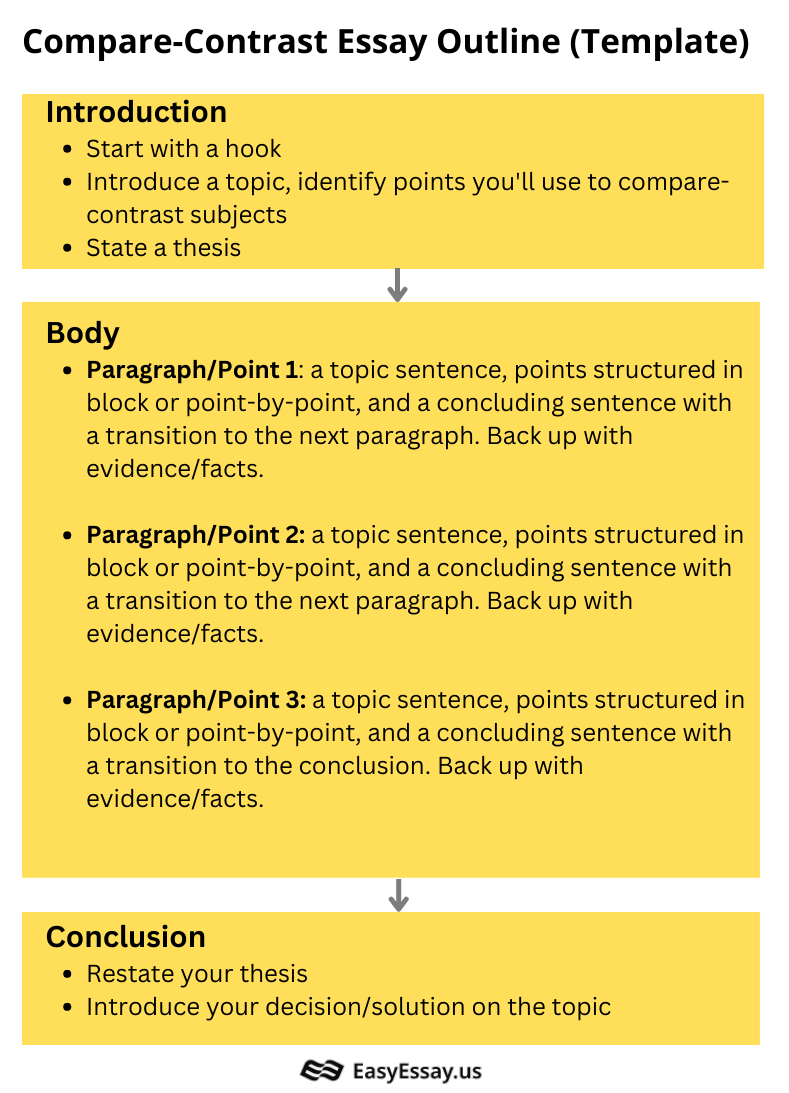 compare-contrast-essay-outline