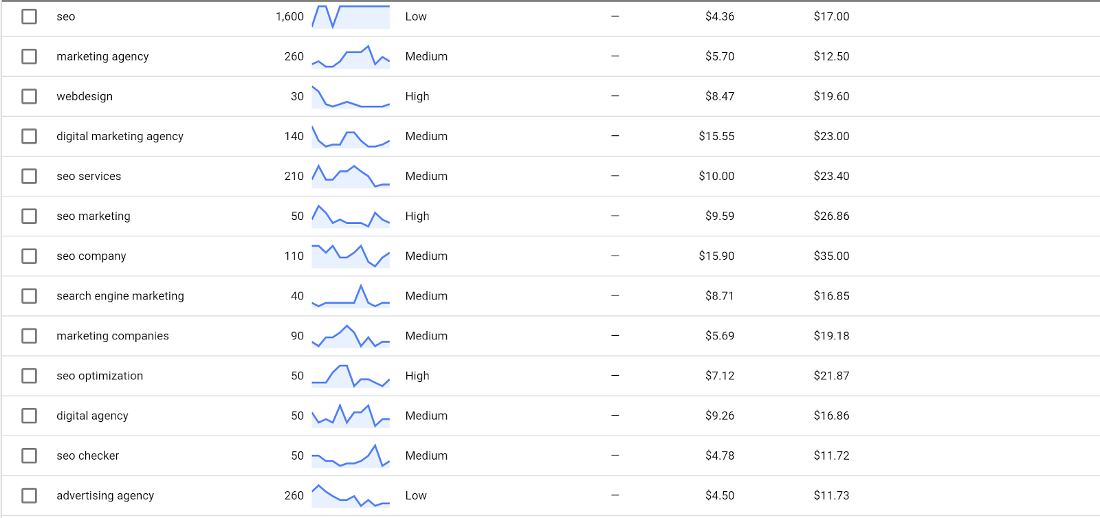 Google Keyword planner.