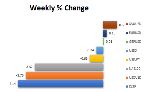 Chart, waterfall chart

Description automatically generated