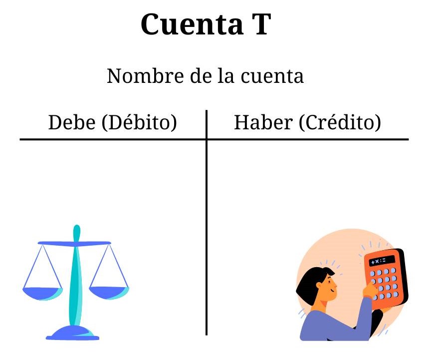 Cuenta T: Qué es y función en la Contabilidad - Tips y Noticias de Finanzas  y Envíos de Dinero | Global66