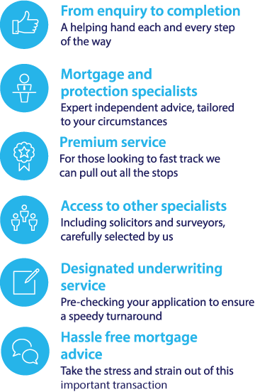 Compare Tesco Mortgages