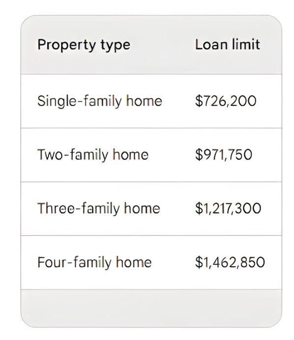 VA loan limits 2023 