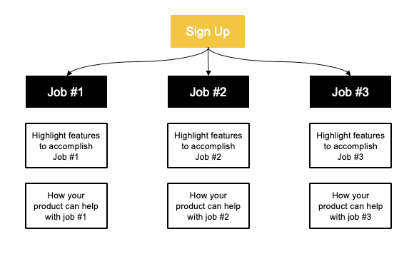 how to segment your user onboarding experience for personalization
