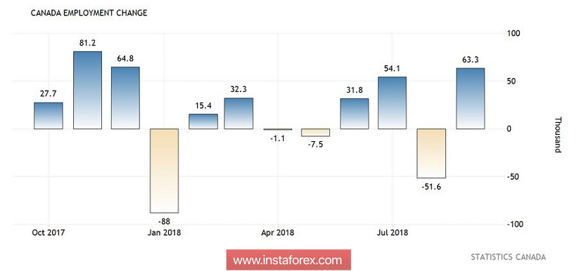 Exchange Rates 31.10.2018 analysis