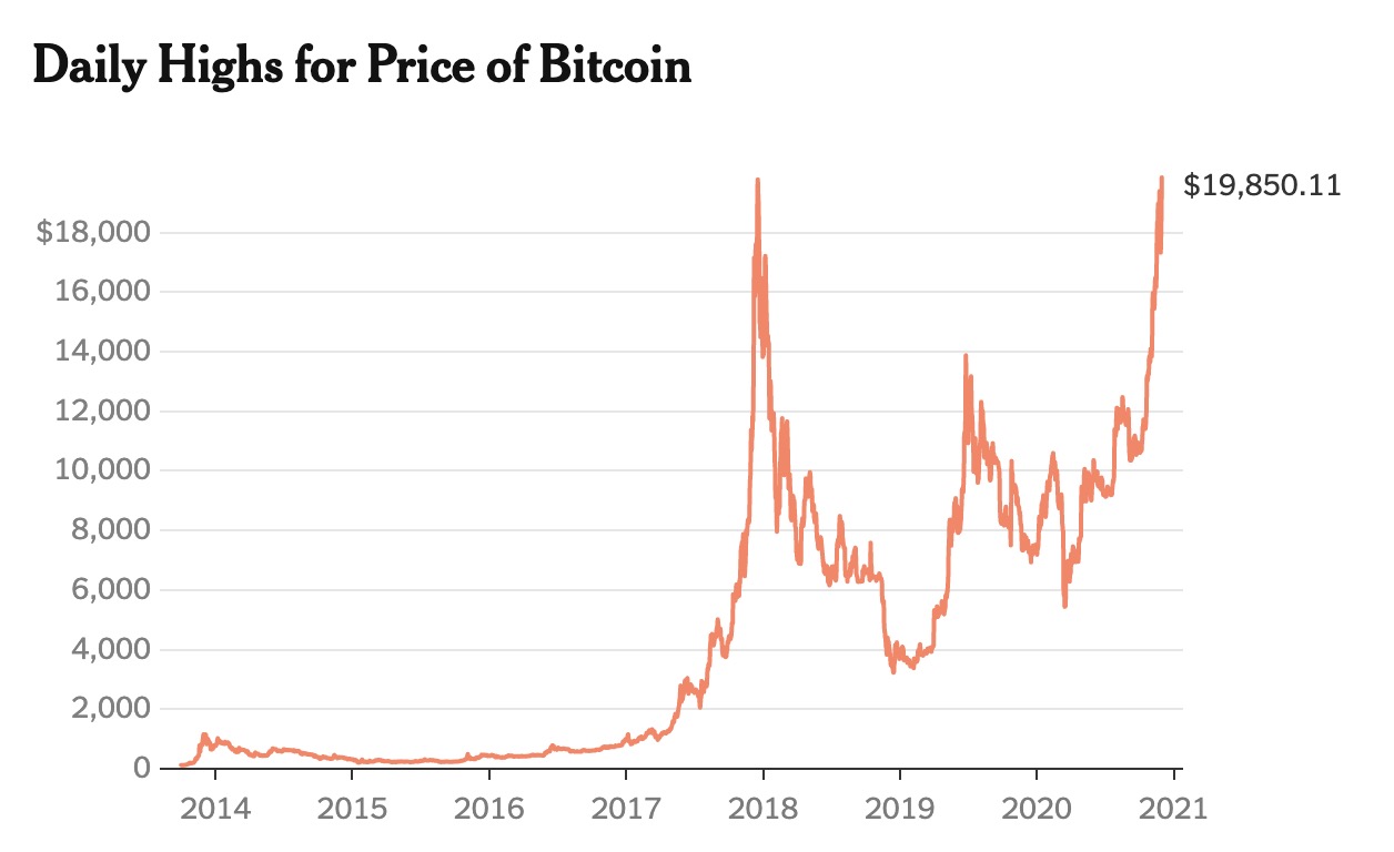 buy bitcoin below market price