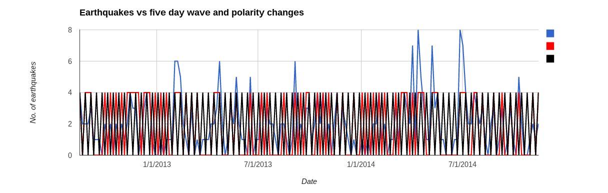 earthquake I pol adj 1214 5 day.png