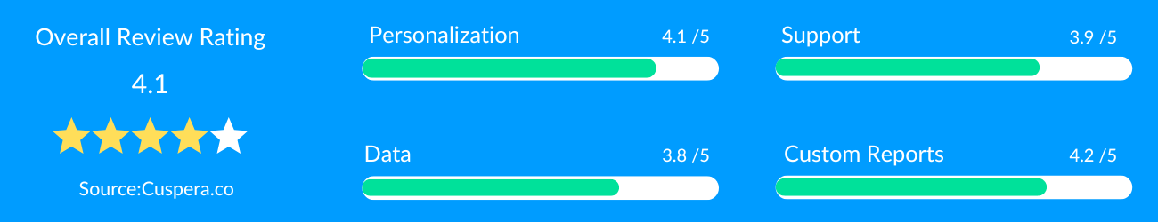  Blue Zebra  Rating