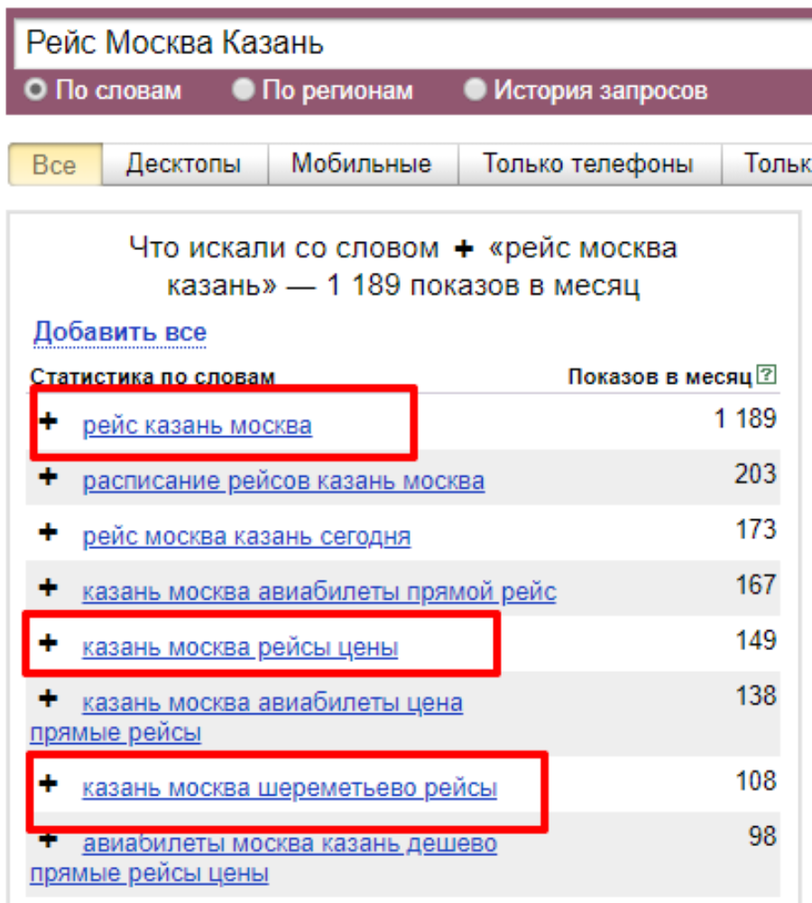 Операторы в Яндекс.Директе: почему ты их должен знать