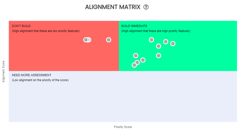 Prioritization Based On Team Alignment