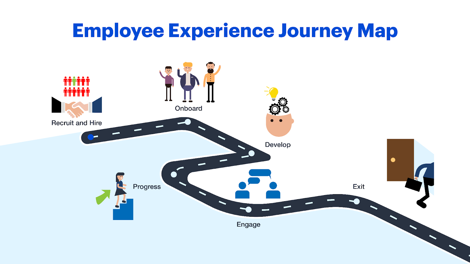 Focus on creating a better employee experience journey map.