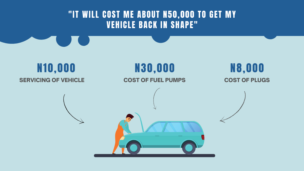 Image showing cost of repairing a damaged car as a result of bad fuel in Abuja.