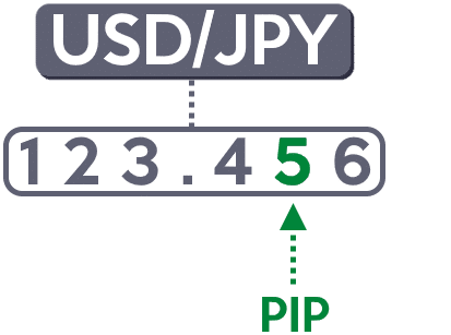 ارزهای GBP/JPY، USD/JPY