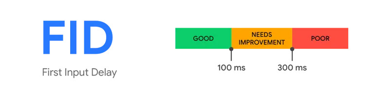 Métrica First Input Delay (FID)