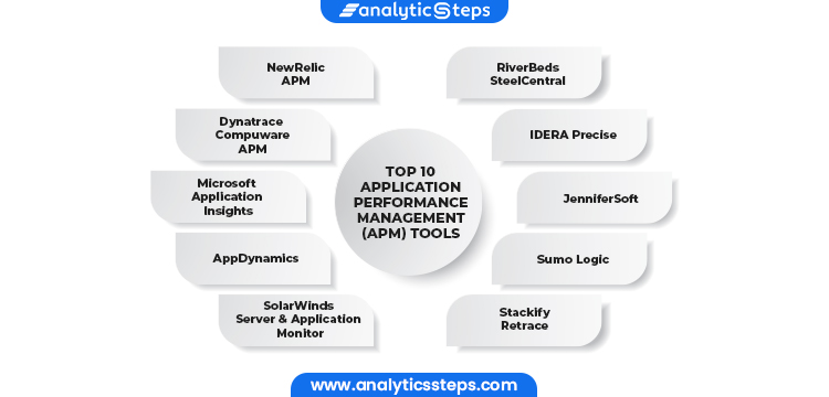 Here are the top 10 application performance management tools you must think about.