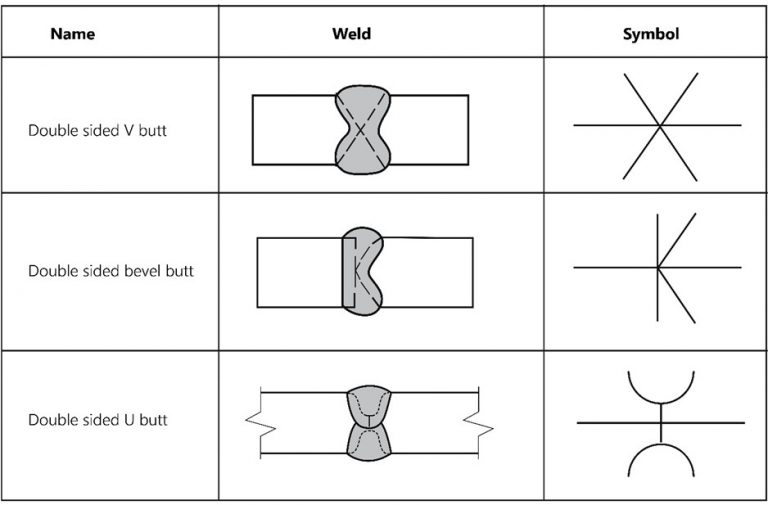 Understanding The Welding Symbols Explained With Diagrams Cruxweld