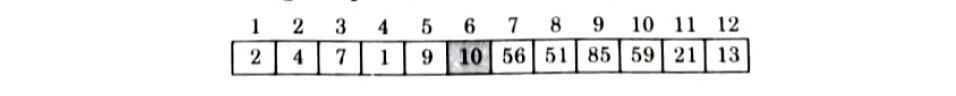 Quick sort in Data structures step3