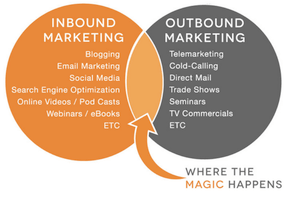 Comparison Between Internal and Outbound Marketing