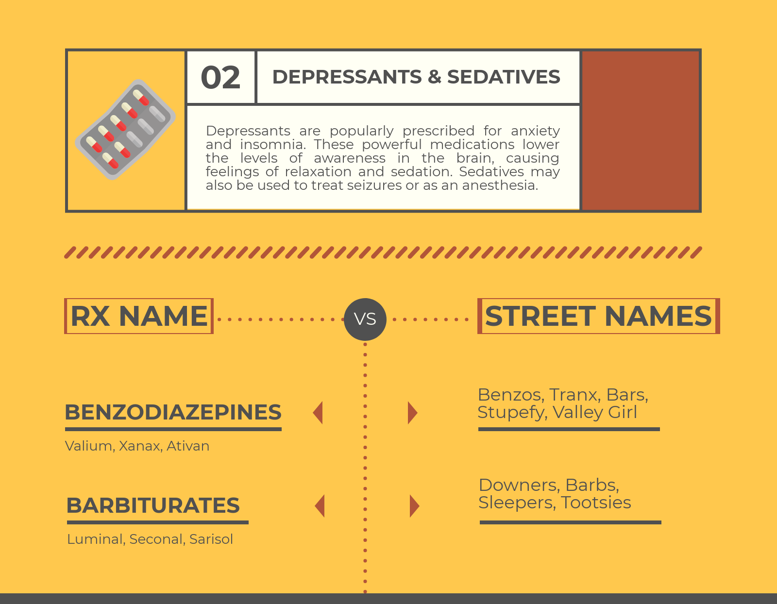 Chart detailing streetnames of depressants and sedatives