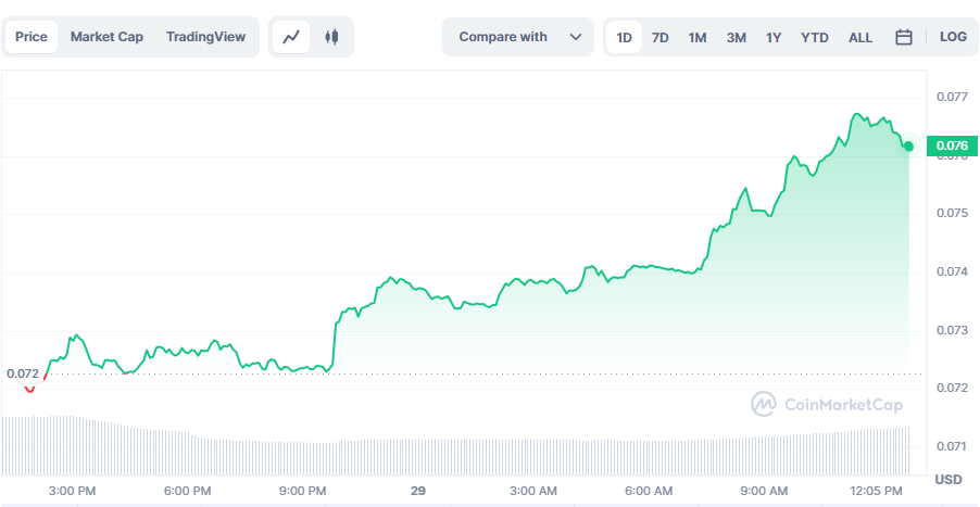 Bitcoin Recovers as Altcoins Rally ahead of the Recent Market Dip