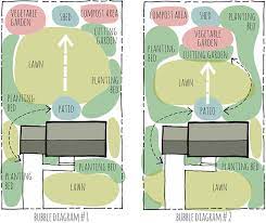 Designing Your Garden: Bubble Diagrams