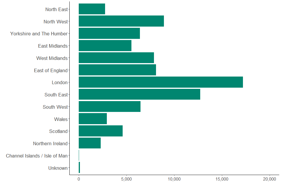 Chart Description automatically generated